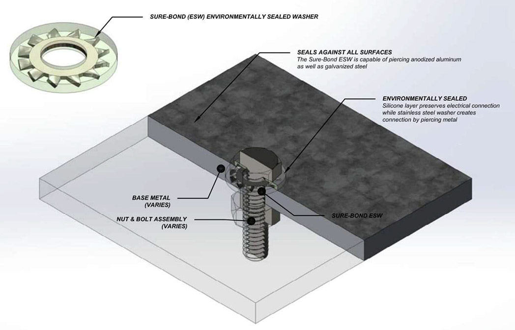 sure-bond-external tooth star-washer